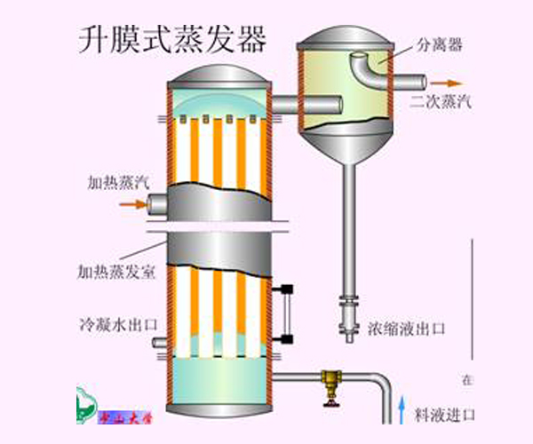 南京升膜蒸发器